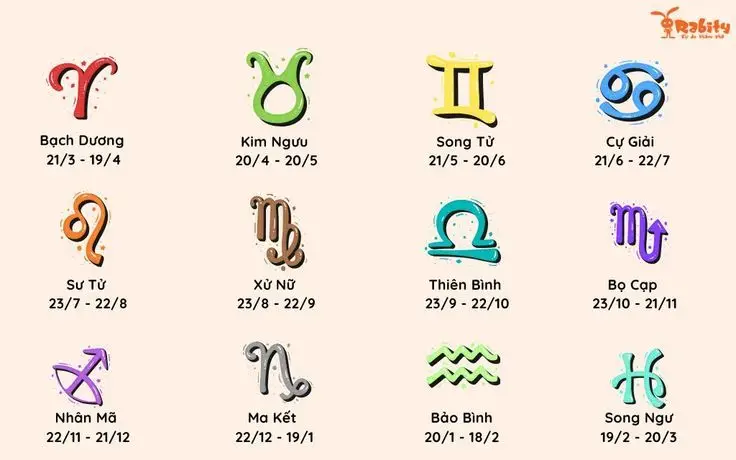 Tranh Tô Màu 12 Cung Hoàng Đạo Nữ Chibi Dễ Thương 53